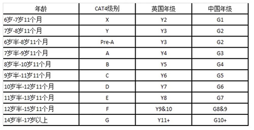 香港國(guó)際學(xué)校|香港學(xué)校申請(qǐng)|弘立書院|CAT4|MAP