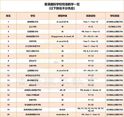 香港國際學(xué)校|香港學(xué)校申請|香港升學(xué)|香港教育|國際學(xué)校申請