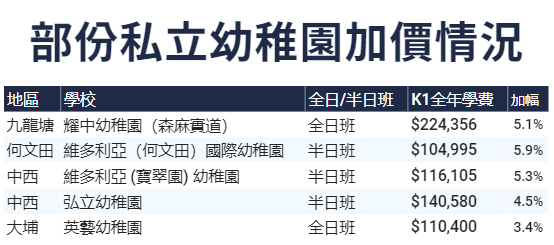 香港幼稚園|香港升學|香港教育|香港