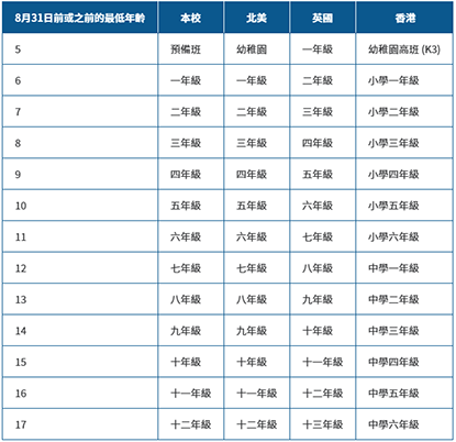 香港國(guó)際學(xué)校|香港學(xué)校申請(qǐng)|香港升學(xué)|香港宣道國(guó)際學(xué)校|香港平價(jià)國(guó)際學(xué)校