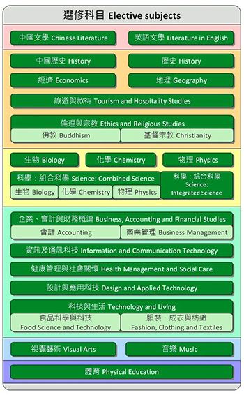 香港中學|香港官津學校|香港讀書|香港直資學校|香港插班|香港中三