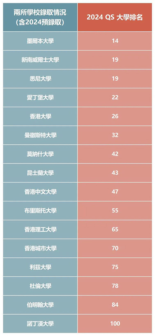 深圳培僑|香港DSE|香港教育|內(nèi)地港寶|香港插班|大灣區(qū)DSE學(xué)校|港人子弟學(xué)校