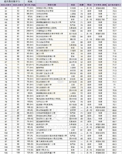 香港小學(xué)|香港小一|香港小一叩門|香港小學(xué)排名|香港小學(xué)校風(fēng)排名|香港教育|香港|小學(xué)生