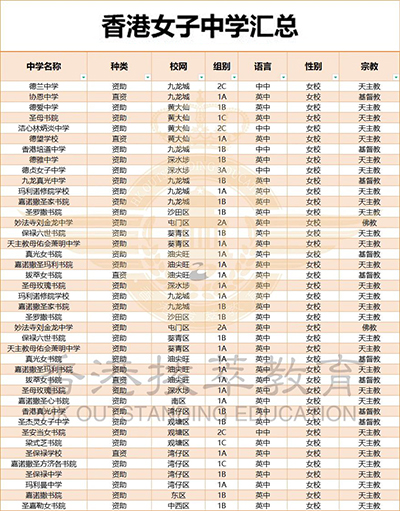 香港中學|香港|香港升學|香港女子中學|香港女校|香港Band1中學|香港女校排名