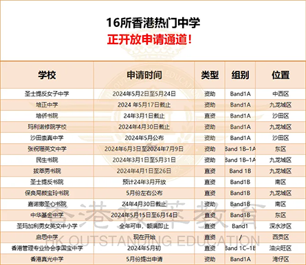 香港中學|香港升學|香港親中學校|香港福建中學|香港人文科課程|香港培僑中學|香港創(chuàng)知中學