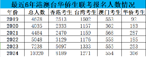 香港升學(xué)|香港DSE|香港中學(xué)|香港教育|港澳臺(tái)聯(lián)考|香港插班|香港升學(xué)|清華大學(xué)|北京大學(xué)