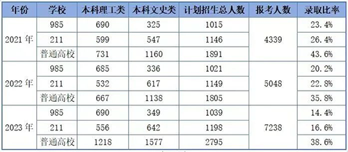 香港升學(xué)|香港DSE|香港中學(xué)|香港教育|港澳臺(tái)聯(lián)考|香港插班|香港升學(xué)|清華大學(xué)|北京大學(xué)