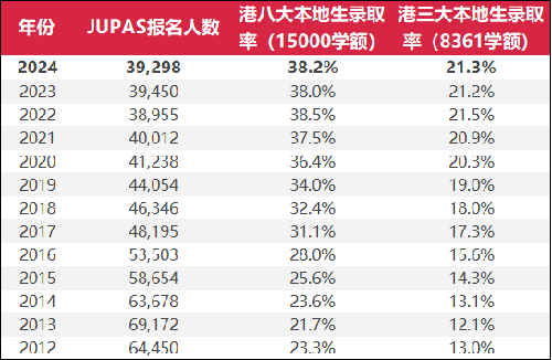 香港升學(xué)|香港DSE|香港中學(xué)|香港教育|港澳臺(tái)聯(lián)考|香港插班|香港升學(xué)|清華大學(xué)|北京大學(xué)