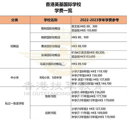 香港國際學(xué)校|香港學(xué)校申請|香港升學(xué)|香港國際學(xué)校申請|香港教育|國際教育|香港英基|英基旗下學(xué)校