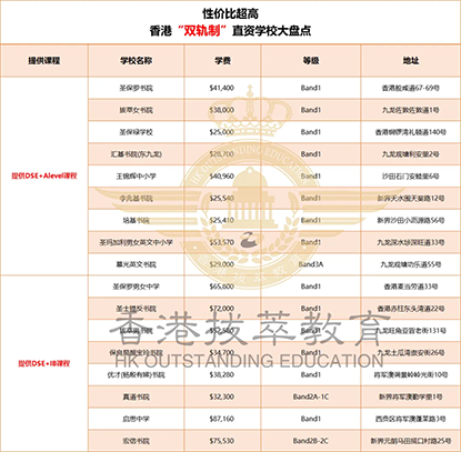 香港秋季插班|香港教育|香港雙軌制學(xué)校|香港直資學(xué)校|香港中學(xué)|香港|內(nèi)地港寶