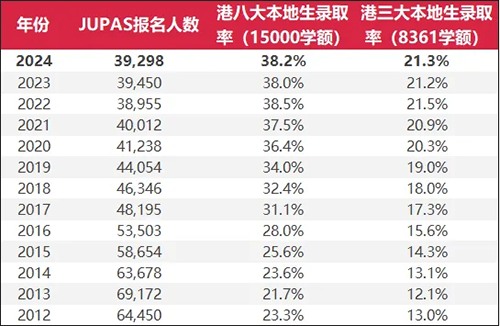 香港中學|香港英文中學|香港讀書|內(nèi)地中考|中考分流|香港教育|內(nèi)地港寶|中考