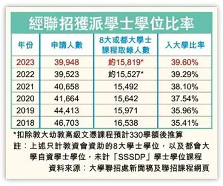 香港中學|香港英文中學|香港讀書|內(nèi)地中考|中考分流|香港教育|內(nèi)地港寶|中考