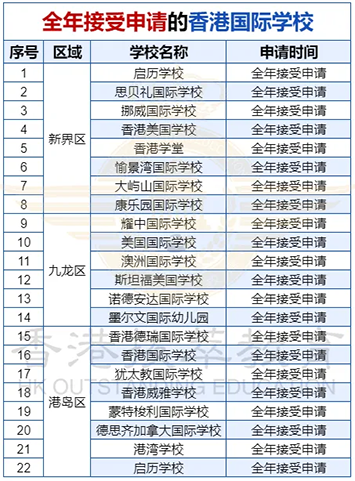 香港|香港小升初|香港升學(xué)|香港中學(xué)|香港小學(xué)|香港教育|香港升中叩門|香港中一叩門|香港國際學(xué)校|香港直資學(xué)校|香港Band1學(xué)校