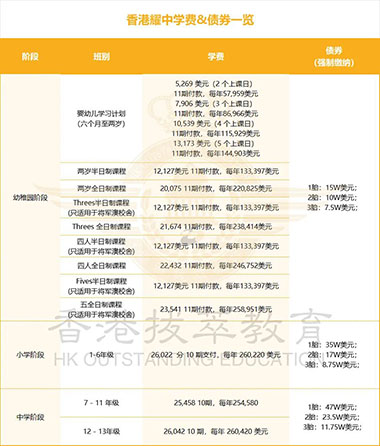 香港耀中國際學校|香港|耀中|YCIS|香港國際學校|香港IB放榜|香港IB狀元|2024IB大考