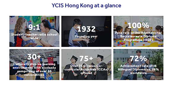 香港耀中國際學校|香港|耀中|YCIS|香港國際學校|香港IB放榜|香港IB狀元|2024IB大考