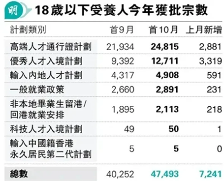 香港|香港教育|香港寄宿中學(xué)|香港插班|香港寄宿學(xué)校|香港秋季插班|香港升學(xué)|內(nèi)地港寶|香港新移民子女教育