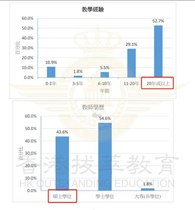 香港|香港DSE|DSE狀元|香港Band2中學(xué)|香港升學(xué)|香港教育|香港插班|香港中學(xué)|香港直資學(xué)校