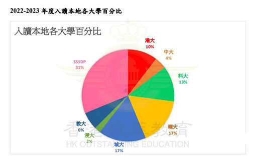 香港|香港DSE|DSE狀元|香港Band2中學(xué)|香港升學(xué)|香港教育|香港插班|香港中學(xué)|香港直資學(xué)校