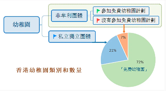 香港幼稚園|香港|香港教育|香港私立學(xué)校|香港國際學(xué)校|香港國際英文幼稚園|香港學(xué)之園幼稚園