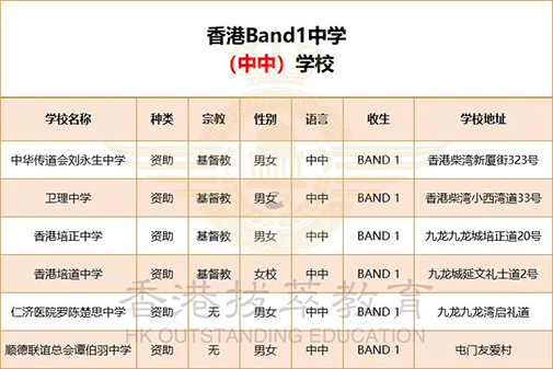 香港|香港插班|香港升學(xué)|香港直資學(xué)校|香港官津?qū)W校|香港英文中學(xué)|香港中文中學(xué)|香港教育|內(nèi)地港寶|香港新移民子女教育