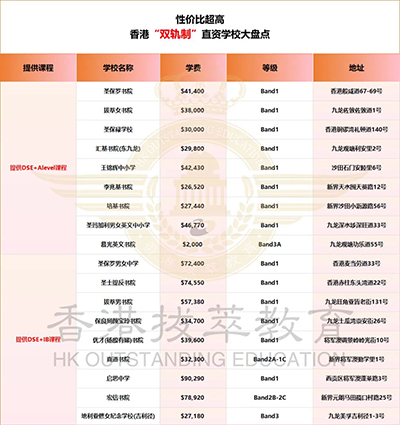 香港|香港直資學校|香港DSE|香港IB|香港國際課程|香港IB成績|香港雙軌制直資學校|香港中學|香港Band1中學|香港教育