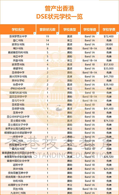 香港官津?qū)W校|香港直資學(xué)校|香港DSE|DSE|內(nèi)地港寶|香港插班|香港插班申請|香港擇校|香港中學(xué)|香港教育