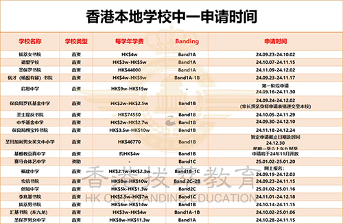 香港插班|香港升學|香港Band1中學|香港升中|香港擇校區(qū)域|香港新移民家庭|香港教育|香港|港八大|香港沙田區(qū)|香港屯門區(qū)