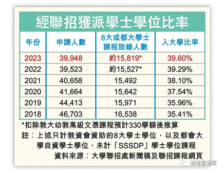 香港插班|內(nèi)地港寶|香港Band3中學(xué)|香港中學(xué)|香港教育|香港DSE|香港DSE錄取分數(shù)|香港|香港教育|香港陪讀