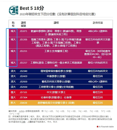 香港|香港大學|港三大|港八大|25年QS亞洲大學排名|QS排名|香港教育|香港插班|香港DSE|香港中學|香港小學|港藉|港藉生優(yōu)勢|香港身份