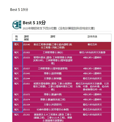 香港|香港大學|港三大|港八大|25年QS亞洲大學排名|QS排名|香港教育|香港插班|香港DSE|香港中學|香港小學|港藉|港藉生優(yōu)勢|香港身份