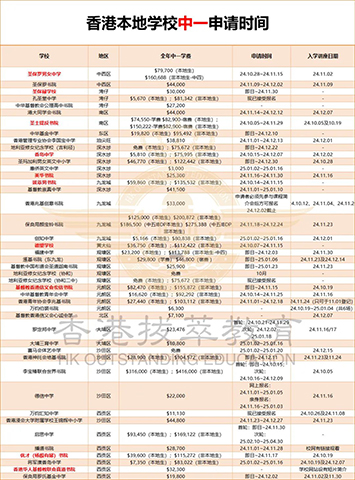 香港升中|香港Band1中學(xué)|香港中學(xué)|香港插班|香港直資學(xué)校|香港中一|香港升中派位|香港小升中|內(nèi)地港寶|雙非港寶