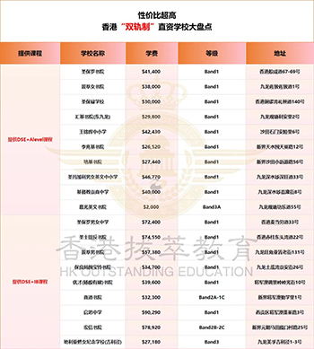 香港插班|香港拔萃女書院|拔萃女書院|女拔|香港女校|香港第一女校|莫文蔚|莫文蔚母校|陳奕迅愛女同款校|香港直資學(xué)校|香港寄宿學(xué)校|香港|香港單性別學(xué)校|香港春季插班