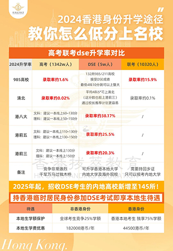 香港DSE|香港DSE狀元|香港升學|香港教育|香港插班|香港中學|香港直資學校|香港Band1中學|內(nèi)地港寶|雙非港寶|香港