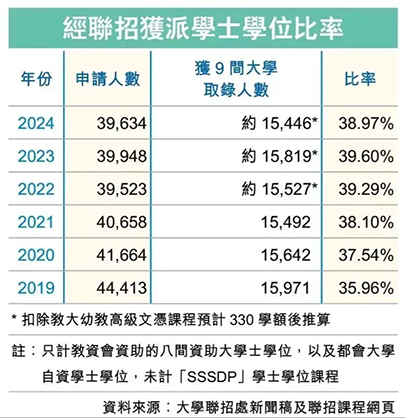 香港插班|香港DSE|香港教育|香港教育優(yōu)勢|內(nèi)地港寶|香港中學文憑試|香港DSE升學|港八大|港前三|香港大學|雙非港寶