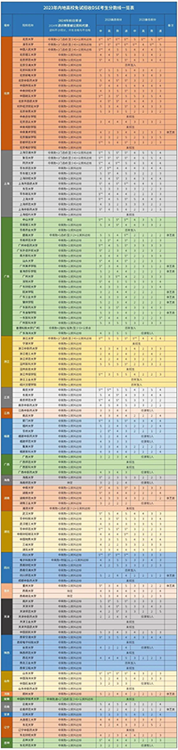 香港插班|香港DSE|香港教育|香港教育優(yōu)勢|內(nèi)地港寶|香港中學文憑試|香港DSE升學|港八大|港前三|香港大學|雙非港寶