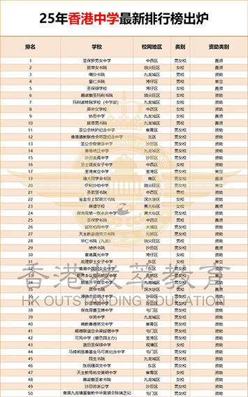 香港|香港插班|香港中學(xué)|香港新移民|新來港家庭|香港Band1中學(xué)|香港中學(xué)|香港插班申請|香港升中|香港春季插班|香港秋季插班|香港Band1中學(xué)|香港中學(xué)排名|香港中一申請|香港升中|香港小升中|香港升中派位