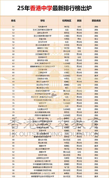 香港|香港插班|香港中學(xué)|香港新移民|新來港家庭|香港Band1中學(xué)|香港中學(xué)|香港插班申請|香港升中|香港春季插班|香港秋季插班|香港Band1中學(xué)|香港中學(xué)排名|香港中一申請|香港升中|香港小升中|香港升中派位