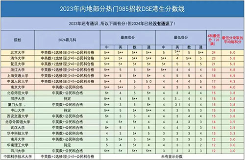 1353萬人！內(nèi)地高考人數(shù)再創(chuàng)新高！預(yù)計66%的學(xué)生與本科無緣！